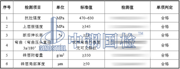 預埋地腳螺栓檢測結果,包含抗拉強度檢測結果