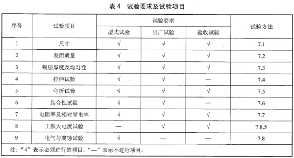 試驗要求及試驗項目,表4