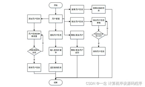 面向智慧課堂的教學(xué)過(guò)程管理系統(tǒng)設(shè)計(jì)與實(shí)現(xiàn)